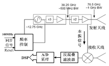 近距離傳感器結構圖