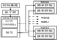 同步系統框圖