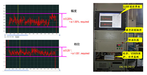 CSNS數(shù)字化低電平控制系統(tǒng)研制工作取得進(jìn)展