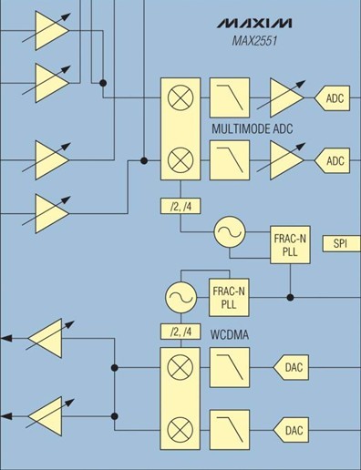 Maxim高度集成的femtocell收發器，有效簡化結構緊湊的無線設計