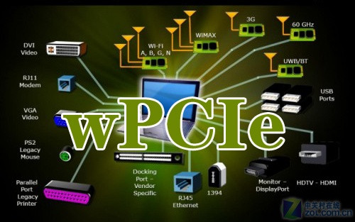 無線新未來 WiGig和wPCIe技術標準簡析 