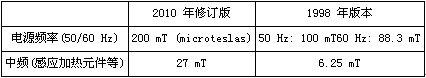 日圖科技攜手HIOKI最新發售FT3470-50磁場探測儀