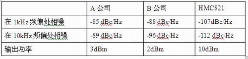同類產品的對比