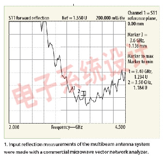 寬帶無線通信應用中的多束天線設計
