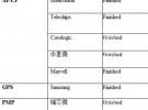 奧運(yùn)后 CMMB解碼辦法及CMMB CAS發(fā)展情況