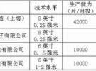 信息產(chǎn)業(yè)部:我國集成電路產(chǎn)業(yè)要加速先行