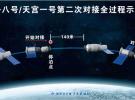 微波雷達再度給力 讓太空之吻完美“定格”