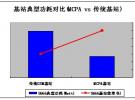 摩托羅拉多載波功放基站煥發(fā)GSM新活力