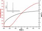 半導(dǎo)體所高溫(80℃)連續(xù)激射2μm波段銻化物量子阱激光器取得重要進(jìn)展