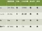 Zigbee：讓物聯(lián)網(wǎng)的未來不是夢