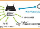 村田開發(fā)了適用于智能住宅的傳感網(wǎng)絡(luò)系統(tǒng)