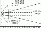 車用毫米波雷達傳感器組網(wǎng)技術研究