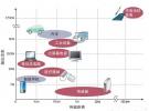 京都大學研發(fā)出采用微波無線供電的系統(tǒng)