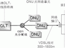 無(wú)源光網(wǎng)絡(luò)的現(xiàn)狀與趨勢(shì)