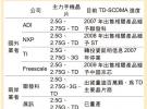 TD-SCDMA芯片市場(chǎng)戰(zhàn)局大變