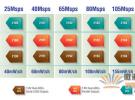 凌力爾特推出 3 個低功率 16 位、25Msps 至 125Msps 模數(shù)轉(zhuǎn)換器 (ADC)