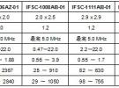 Vishay發(fā)布新款I(lǐng)FSC系列低外形、高電流電感器