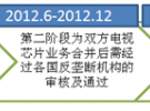聯(lián)發(fā)科與晨星合并誕生新寨主