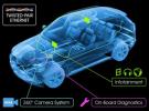 Broadcom進入車聯網領域 推出汽車以太網產品