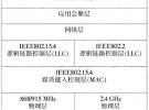 新型無線通信技術Zigbee