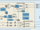 大規(guī)模RF集成可減少手機(jī)線路板面積和功耗