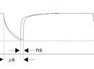 PCAP01 – 革新電容數字轉換器單芯片方案
