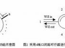 多端口閉路光環行器的設計