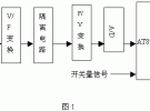 射頻功率放大器實時檢測的實現