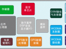 提高射頻電路集成度應對多模手機設計挑戰