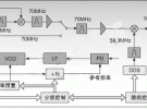 寬帶跳頻接收單元電路的實(shí)現(xiàn)