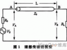 高速數(shù)字電路的信號(hào)完整性與電磁兼容性設(shè)計(jì)