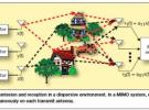 MIMO技術及其高效開發平臺