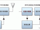 利用新型調(diào)諧技術提高手機天線性能