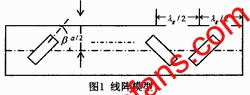 基于車載雷達系統的波導縫隙天線設計