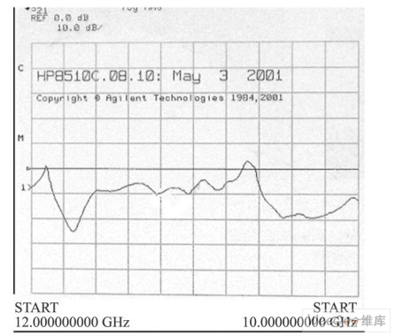 被測(cè)放大器小信號(hào)增益