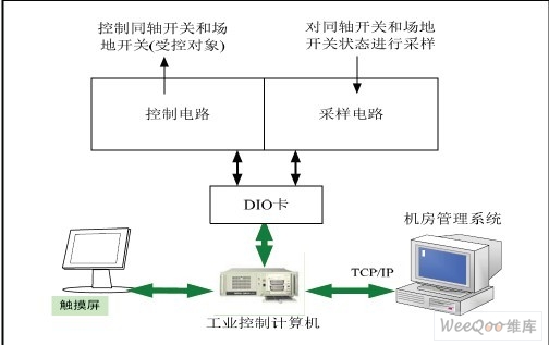 天線自動控制系統控制原理框圖