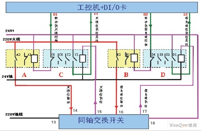 同軸開關KT0-KT4控制及采樣原理
