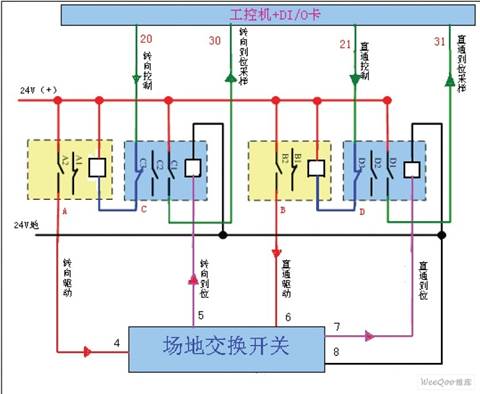 場地交換開關K1-K5控制及采樣原理