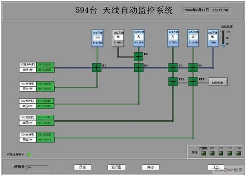  天線系統自動運行主界面