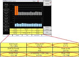 3G基站現(xiàn)場無線測試指南