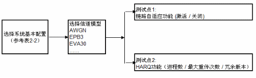 覆蓋率和檢測出錯誤數(shù)的關系