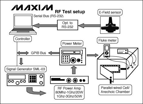 利用PCB布局技術實現音頻放大器RF噪聲抑制