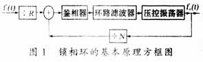 基于ADF4106的鎖相環頻率合成器