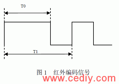 嵌入式低功耗射頻/紅外轉(zhuǎn)換控制器的研制