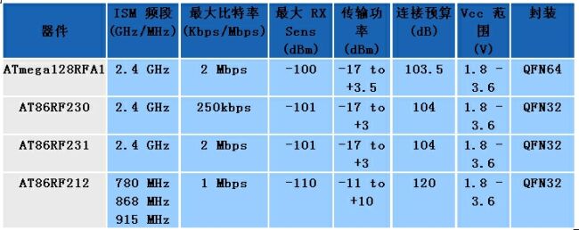 《電子系統設計》