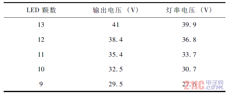 輸出500mA 下不同LED 顆數(shù)的可變降壓電路輸出和LED 燈串電壓比較