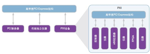 自動化測試技術發展趨勢展望(電子工程專輯)