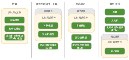 自動化測試技術發展趨勢展望(電子工程專輯)