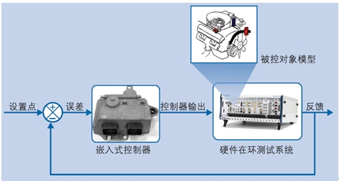 自動化測試技術發展趨勢展望(電子工程專輯)