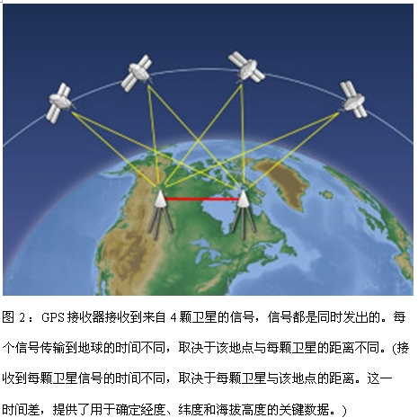 如何確保GPS測(cè)試完整性并節(jié)省測(cè)試時(shí)間與成本